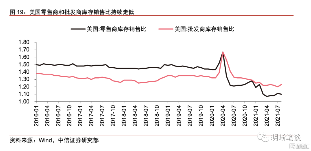 全球供应链何时可以修复？