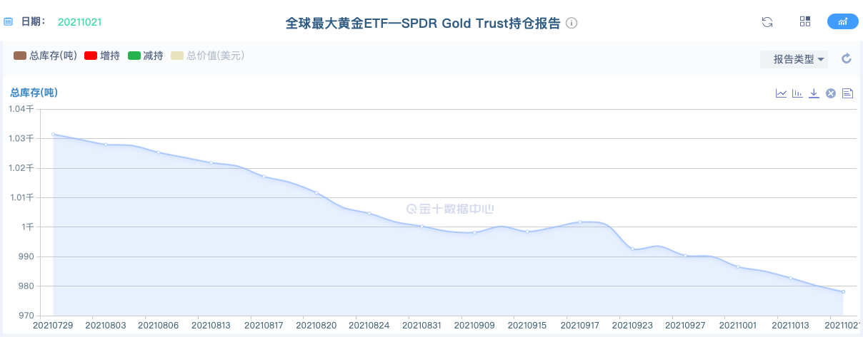 你喜欢的是对于黄金走势的解释，还是对于未来金价的预测