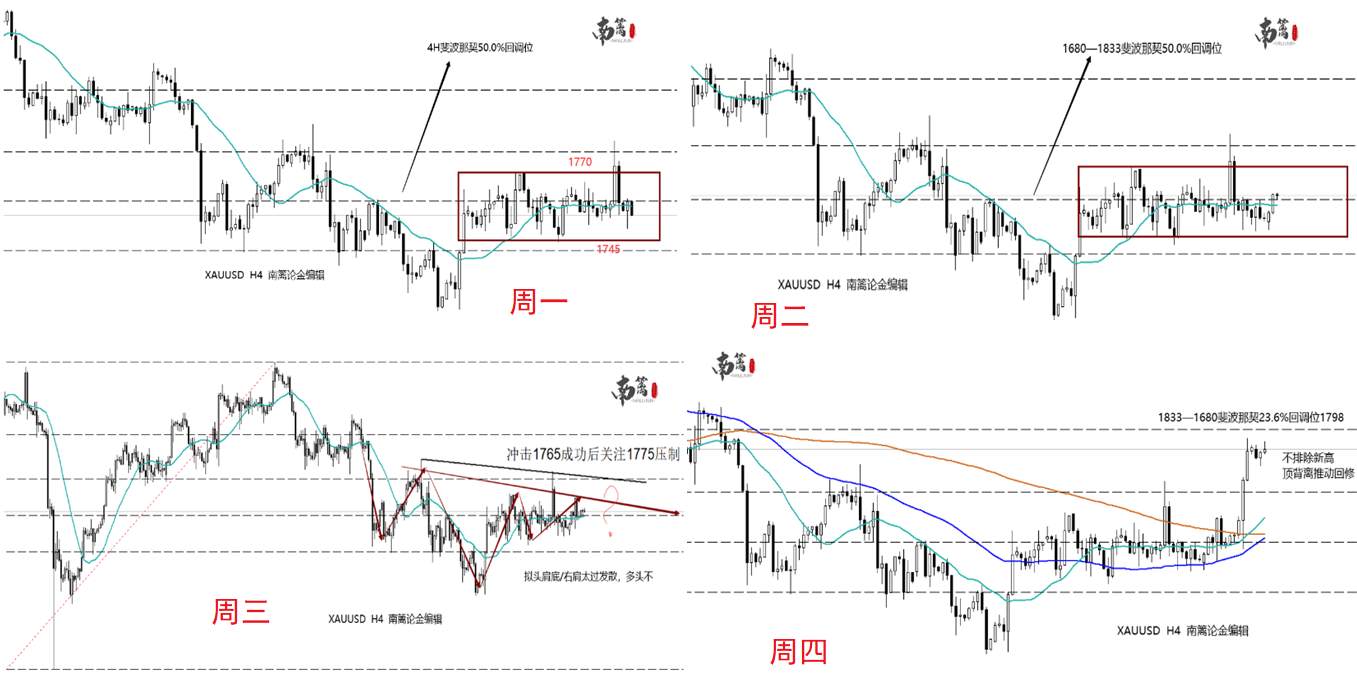 【南篱/黄金】重蹈覆辙，黄金千八难上