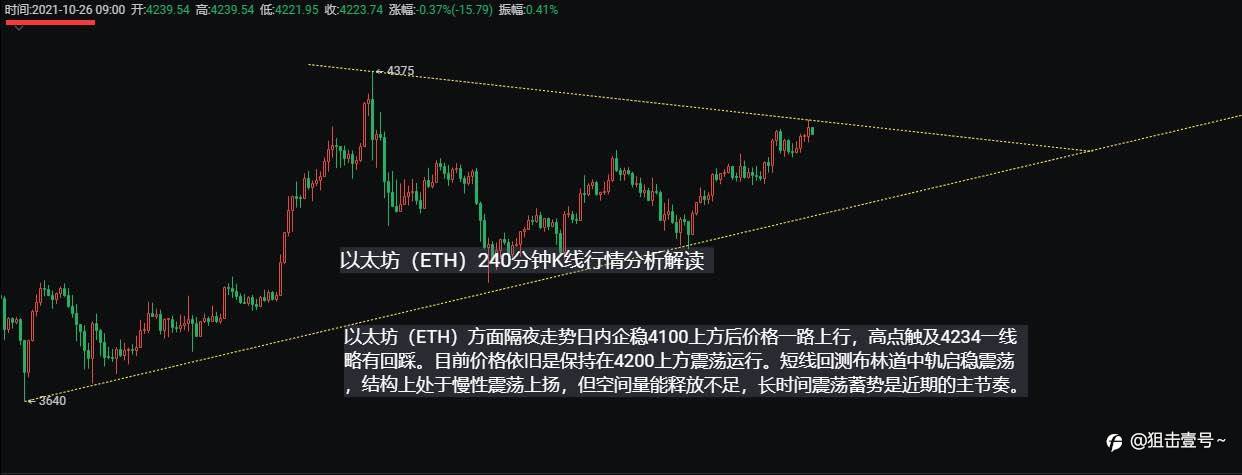以太坊(ETH)比特币(BTC)行情分析及日内操作策略