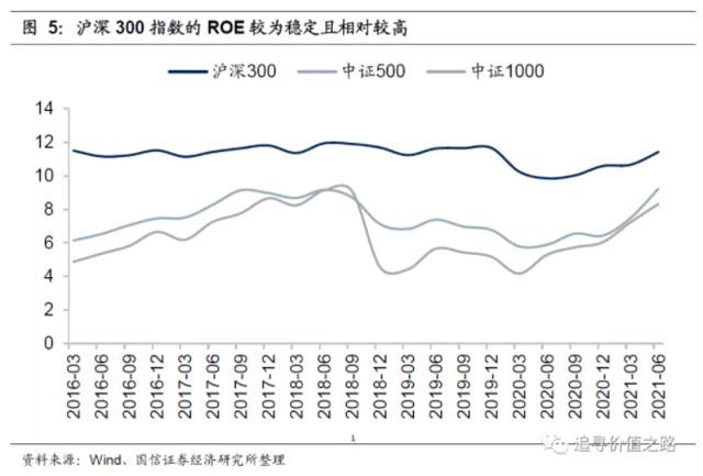 价值回归——如何看待当前沪深300的投资价值？