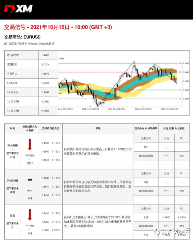10/18 交易信号-EURUSD