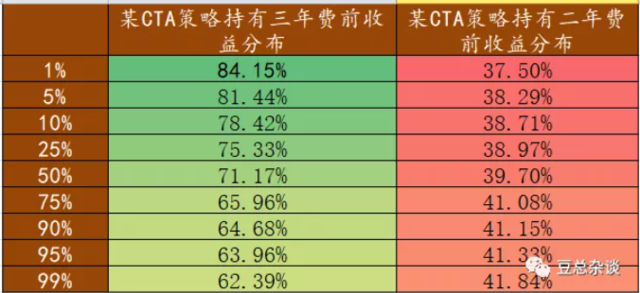 “以为买了割韭菜的机器,最后自己沦为韭菜本韭”