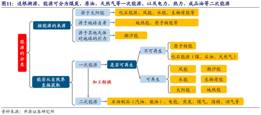 全球能源危机，这次不一样？