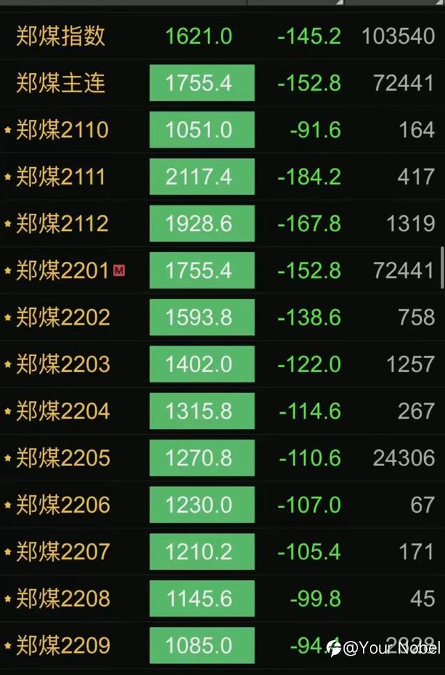 中国打出最强“组合拳” 煤价“风云突变”？