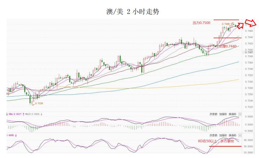 MultiBank大通金融快讯|非美货币技术性反弹仍未结束