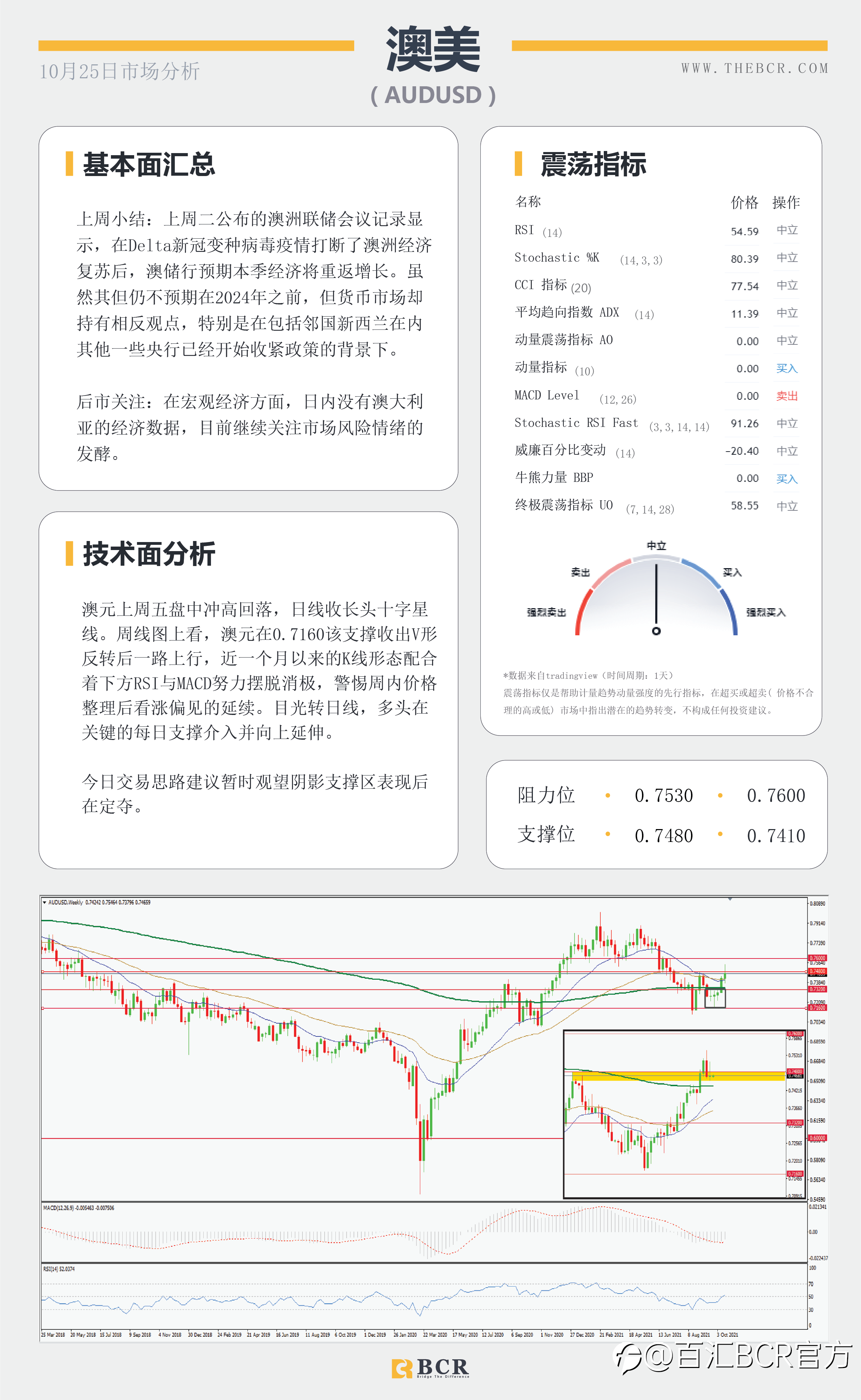 【BCR今日市场分析2021.10.25】欧元关键阻力保持观望 油价多头捍卫涨势