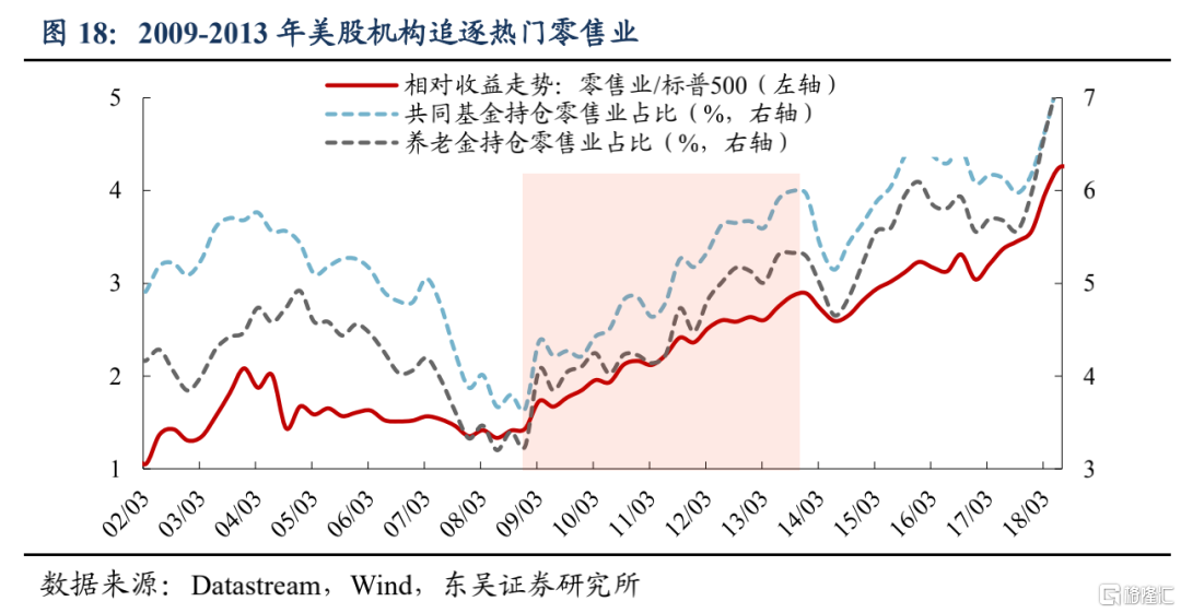 美股机构投资者的底仓是什么?