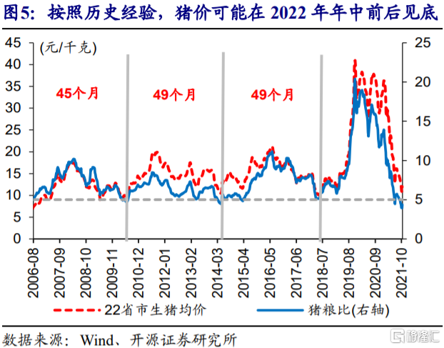 2022年,CPI通胀会否超预期?