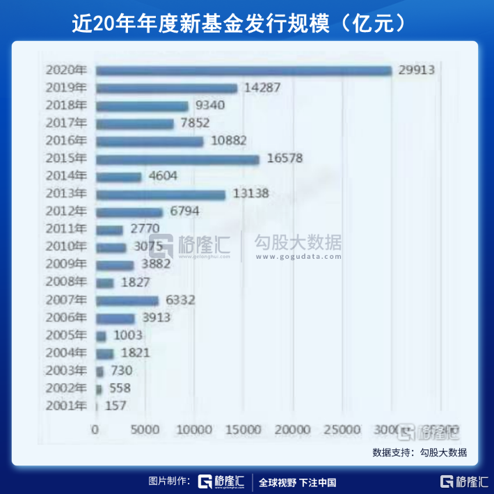 现在,基民都在亏钱?
