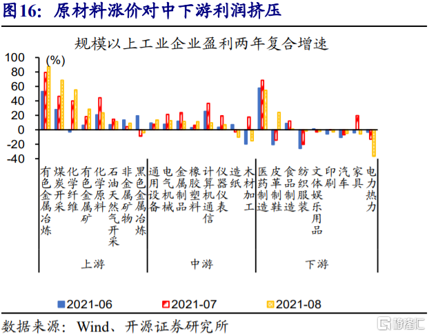 2022年,CPI通胀会否超预期?