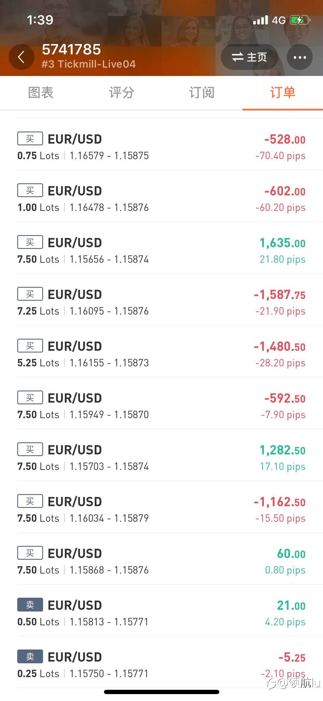 关于Resse上周欧美重仓交易搏保本出局的一些看法！！！