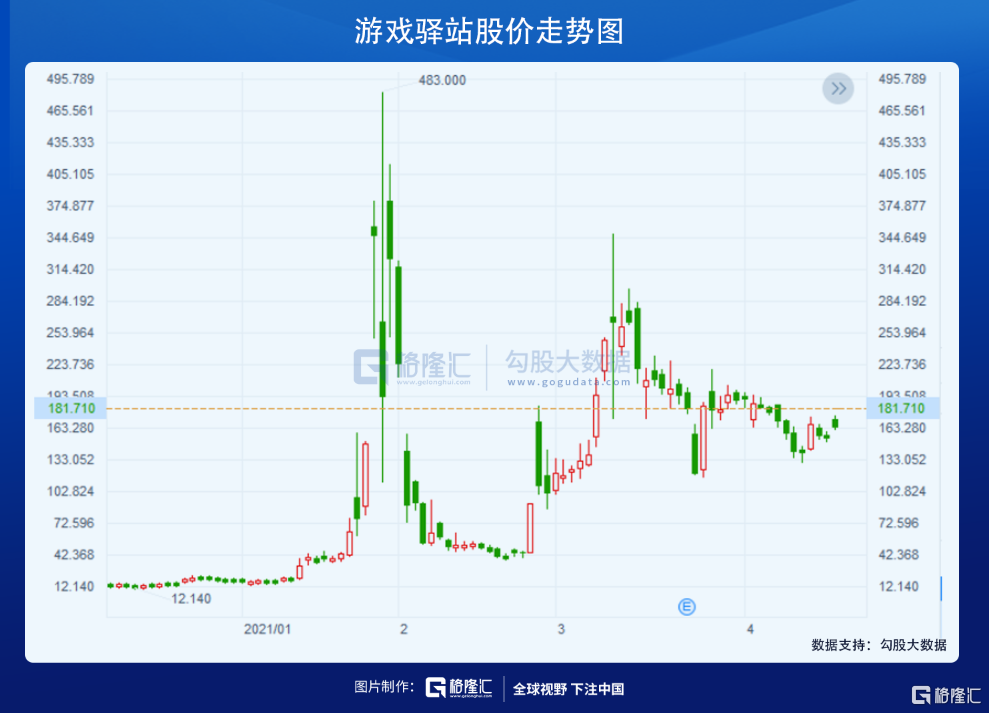 华尔街骗过全世界