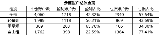 Exness组选手将包揽轻/重量组双冠军？“水果大战”你更看好谁？