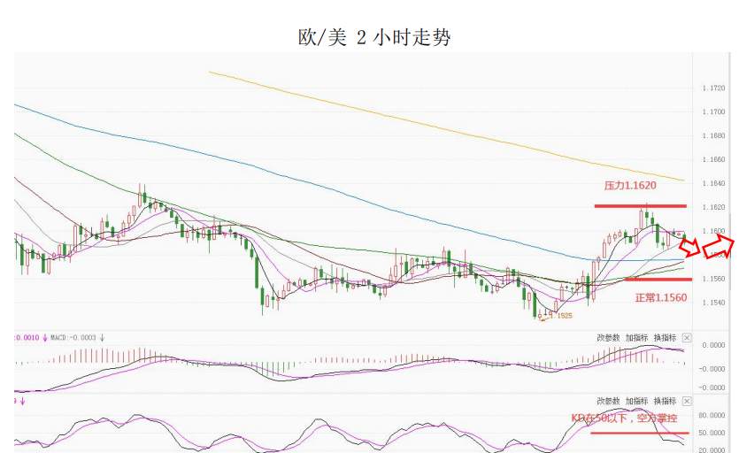 MultiBank大通金融快讯,非美货币反弹或许仍未结束