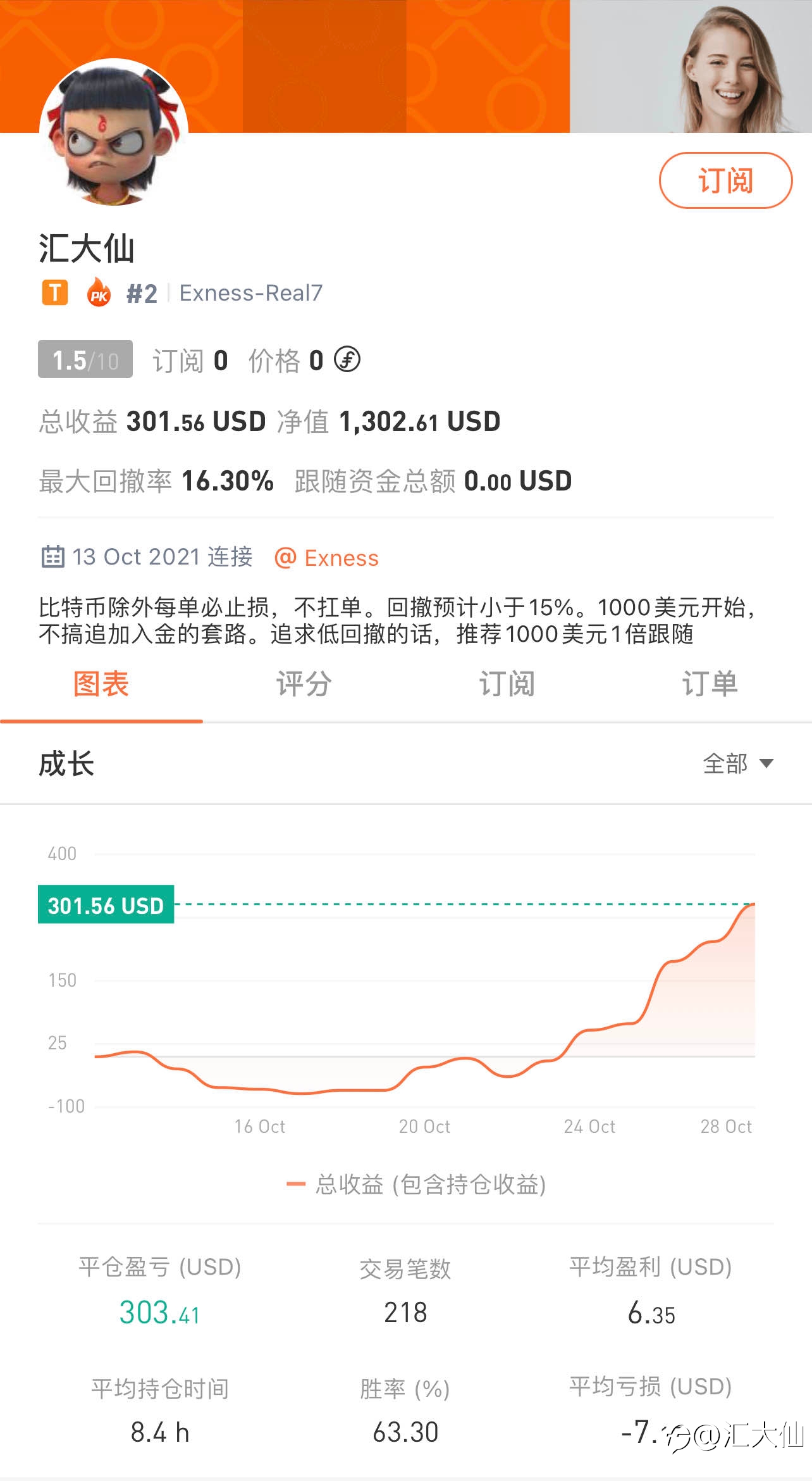 记录打卡“第12天”-20211028 30%盈利