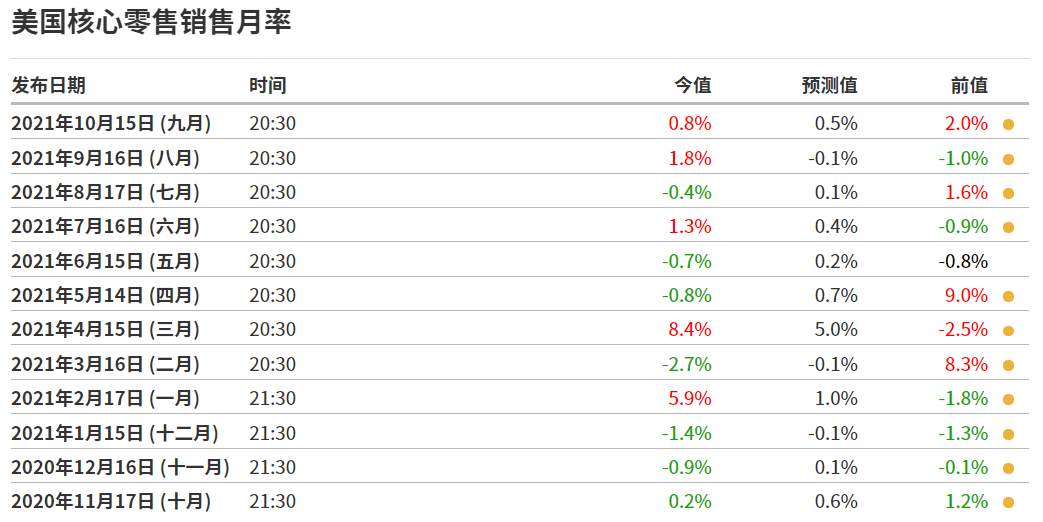 财报季助推全球股市，大宗商品表现突出