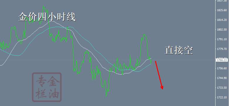 金油专栏 ：10.18黄金1767现价空进场了，准备好暴跌