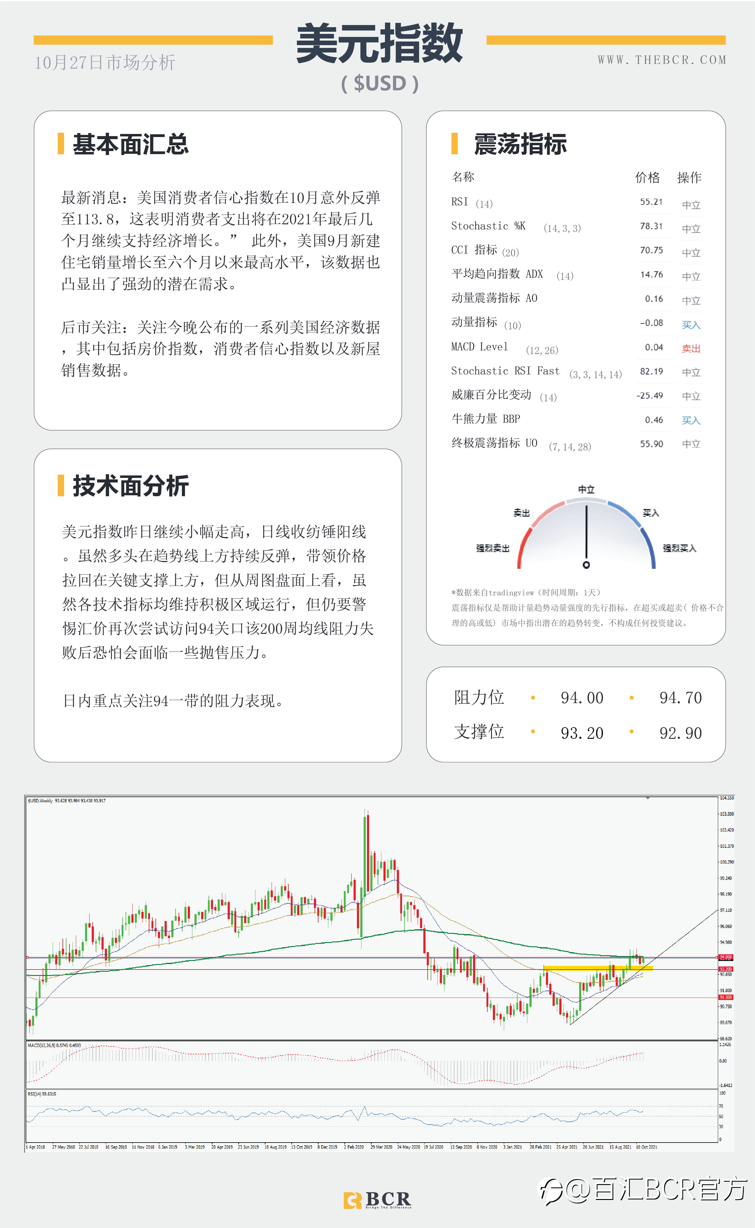 【BCR今日市场分析2021.10.27】通胀压力席卷全球 金价下测动态支撑