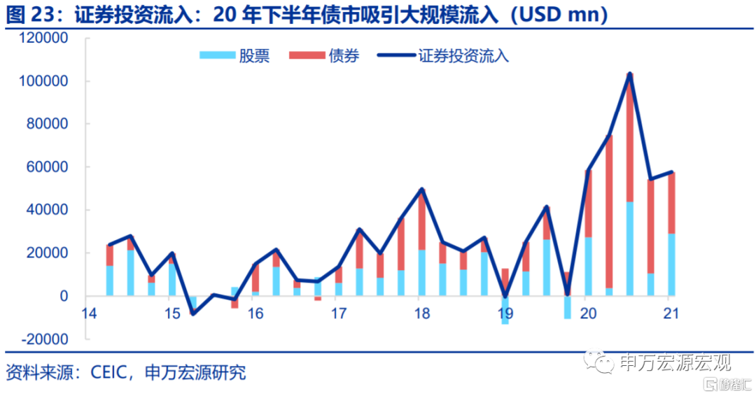 若美加息提前,2022年会重现2016年吗?