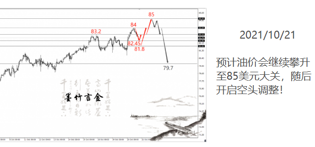 原油即将到达85，那就做空吧！