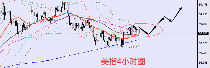 老黑策略：10.27晚盘外汇、黄金、原油分析策略