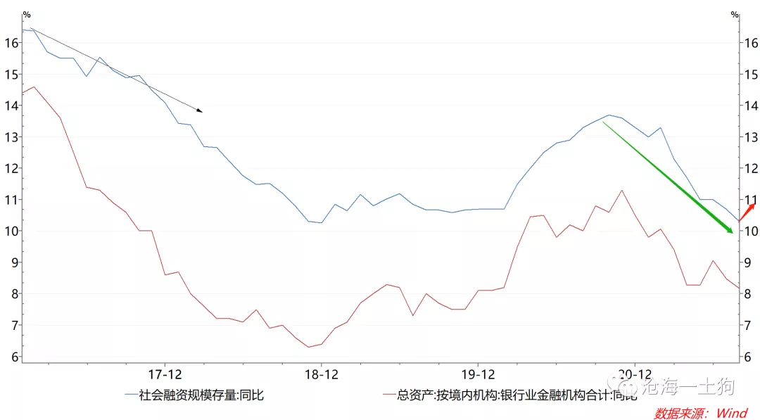 四季度资本市场展望：Taper会提高现金的配置价值