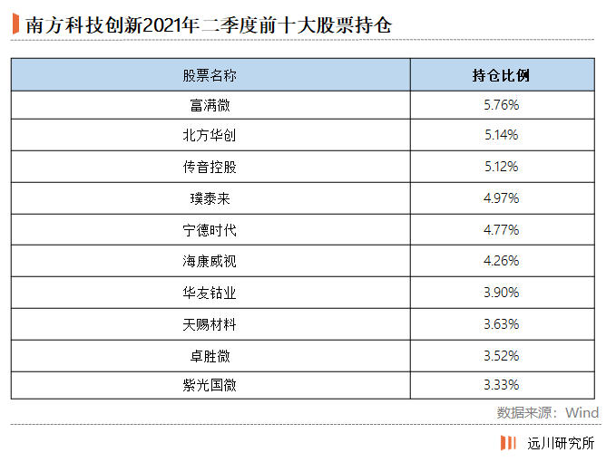 买基金就是买基金经理?这水还是有点深