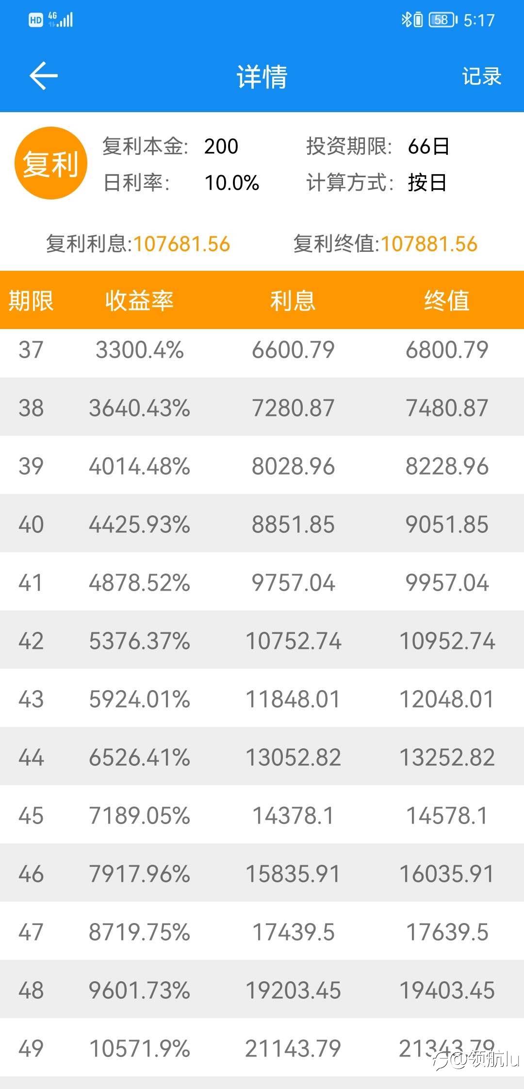 关于#5账户采用复利10%模式通告！