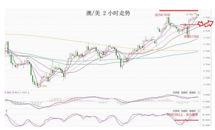 MultiBank大通金融快讯|非美货币或将继续反弹，但空间或许相对有限