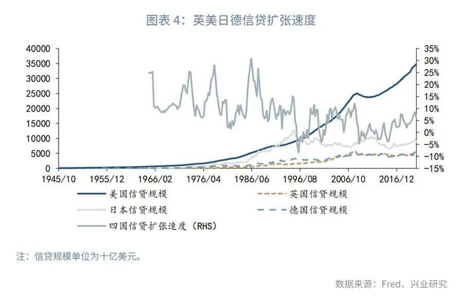以史为鉴：各大央行为何对高通胀“视而不见”