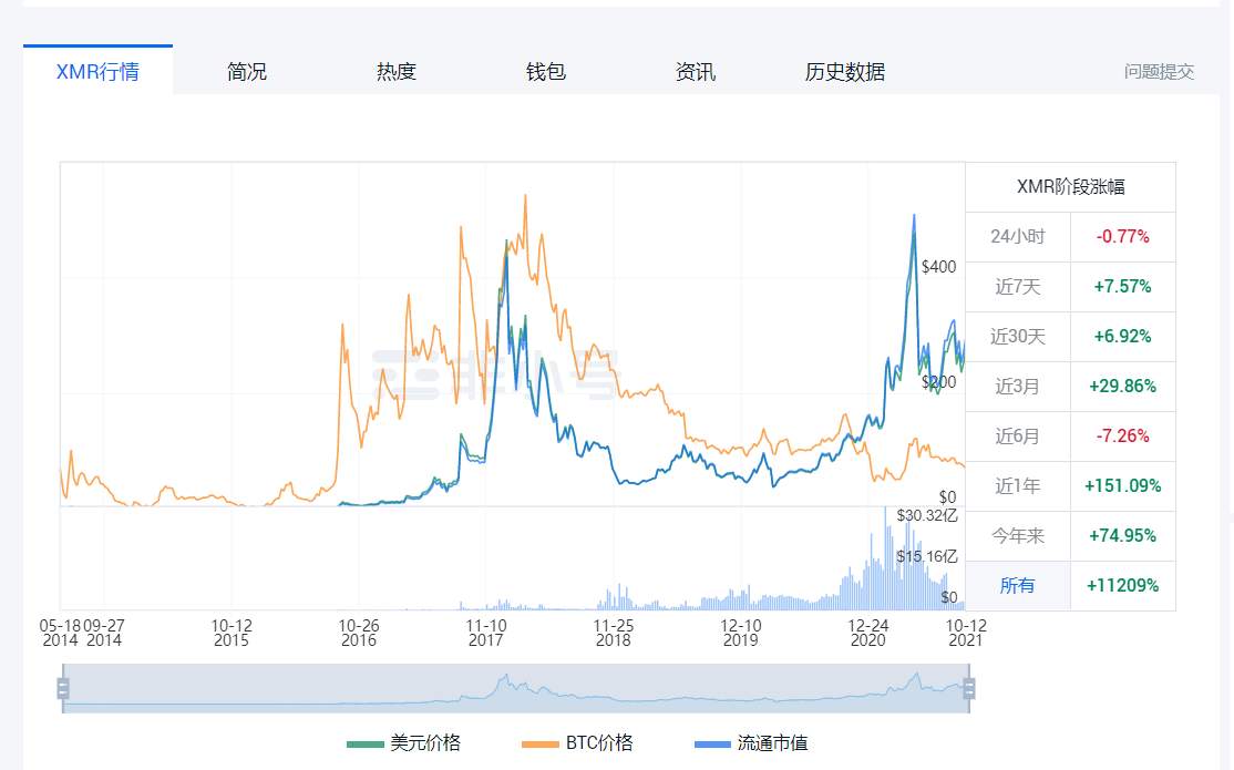 XMR门罗币官方宣布XMRR子币正式开始预售