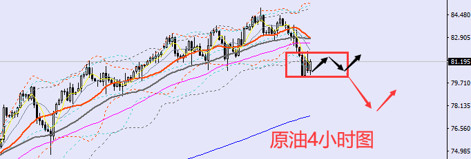 老黑策略:10.28晚盘外汇、黄金、原油分析策略