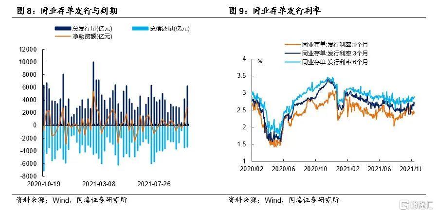 降准预期落空背后,关注一个关键指标