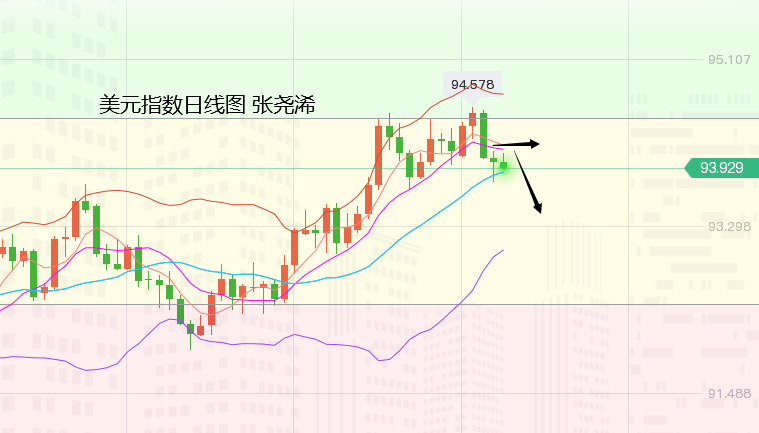 张尧浠:通胀高企能源危机加剧、加息提前难压黄金唱多
