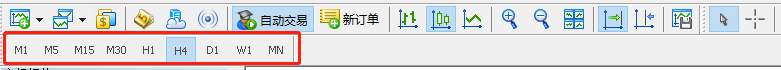 3分钟教你看懂最常见的3种外汇图表
