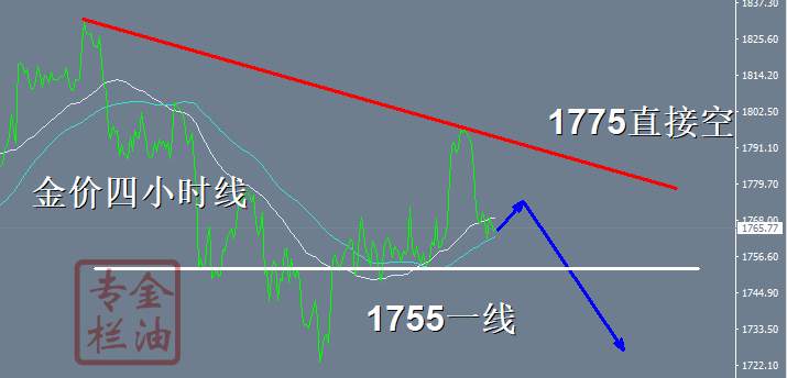 金油专栏 ：10.19黄金1775直接空，久攻不上，必然下跌