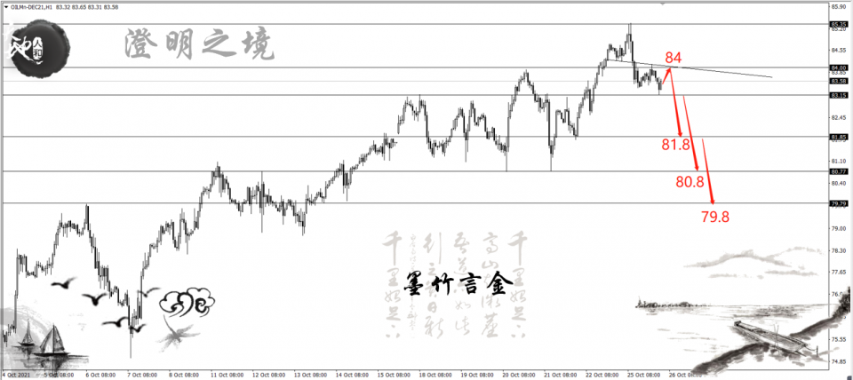 原油再次来到十字路口,空头,发力吧!