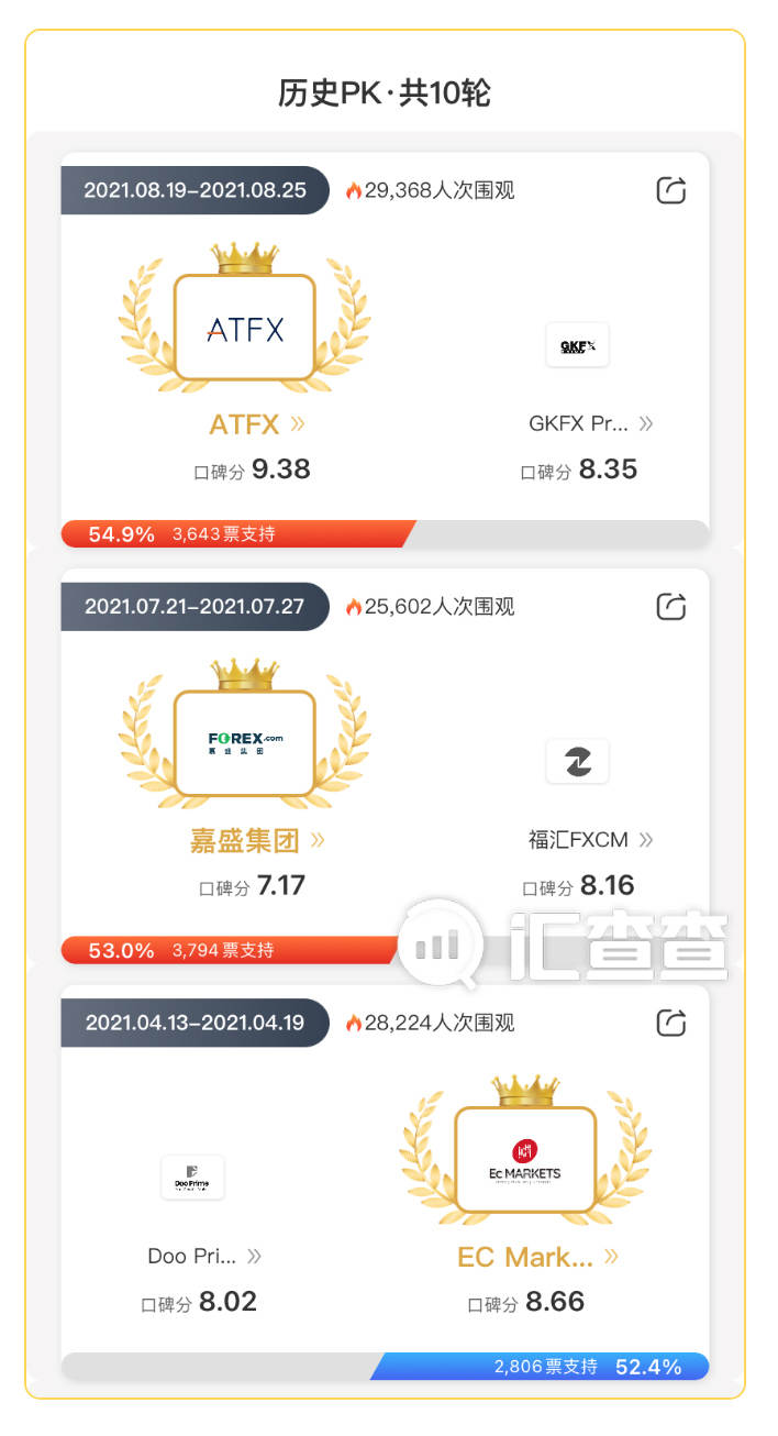 汇查查PK赛蓄势待发，这两家平台各显神通