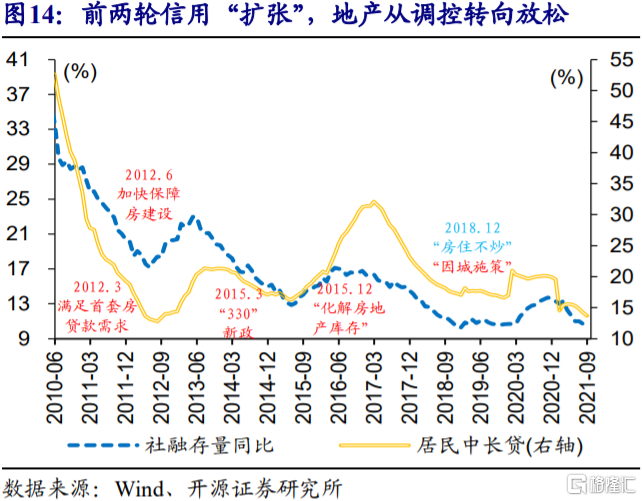 当下宏观分析的三大“误区”