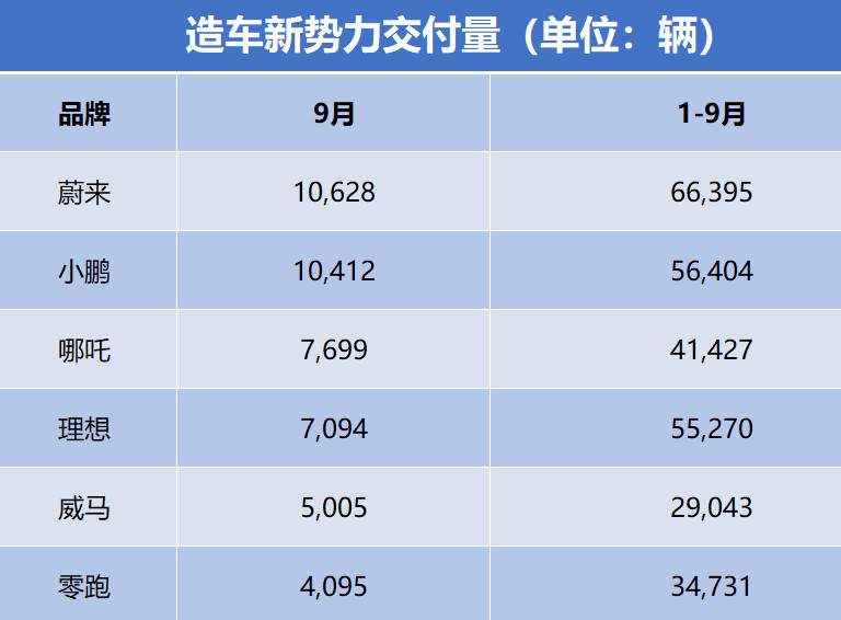 ATFX港股：各大车企9月销量成绩单出炉，汽车股连续两日向上