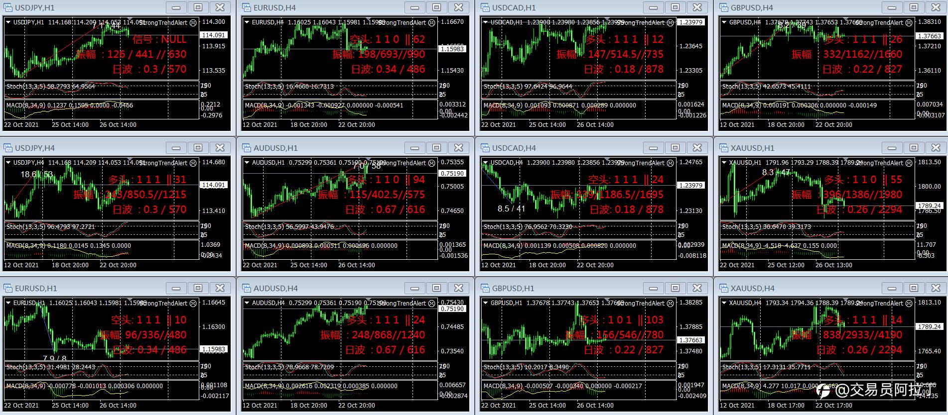 系统化交易与战争论
