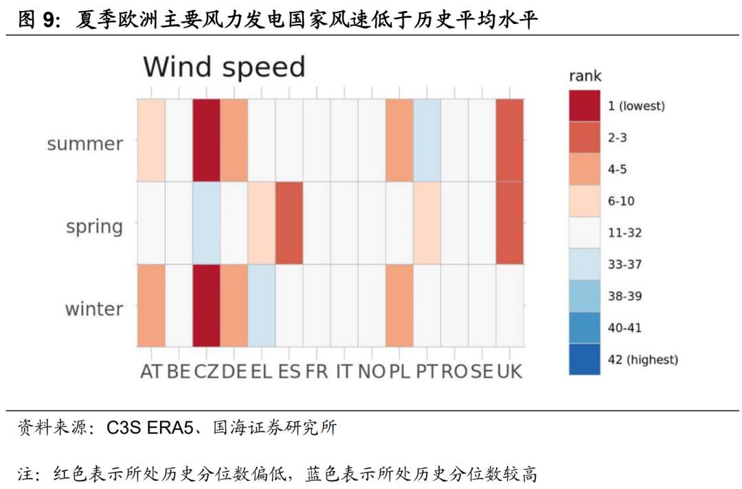 凛冬将至，能源通胀将再掀波澜？