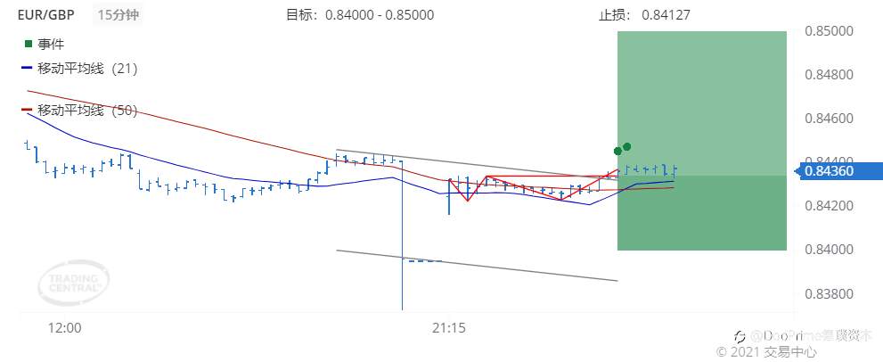 德璞每日交易策略精选-2021年10月18日