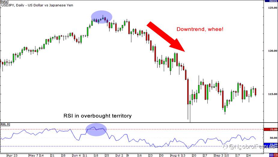 Bagaimana Mengukur Kekuatan Breakout