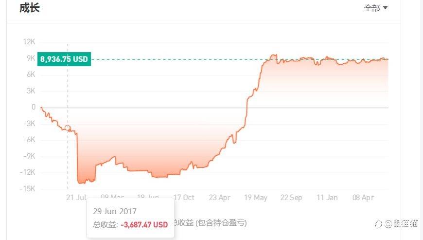 由病痛谈谈交易的成长
