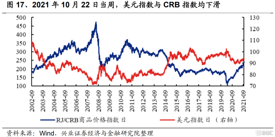 9月FOMC会议后,美债利率如何变化?