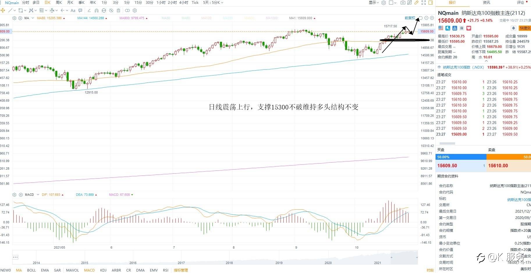 柯尔凯思-黄金原油外汇每日行情分析10月28日