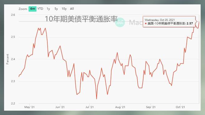 黄金为什么涨个没完?空头还有救吗?