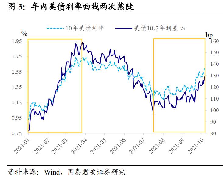 债市的“鱿鱼游戏”